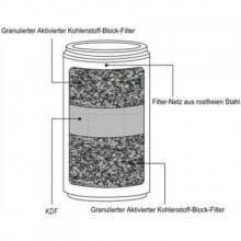 Recambio Filtro ducha con KDF filtro ducha con kdf y carbono activo - Ecovidasolar