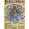 Lamina de la dieta macrobiotica
