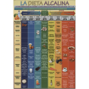 Lamina dieta alcalina