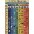 Lámina de la dieta alcalina