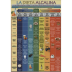 Lamina dieta alcalina