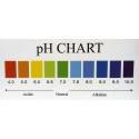tabla de colores de ph - Ecovidasolar