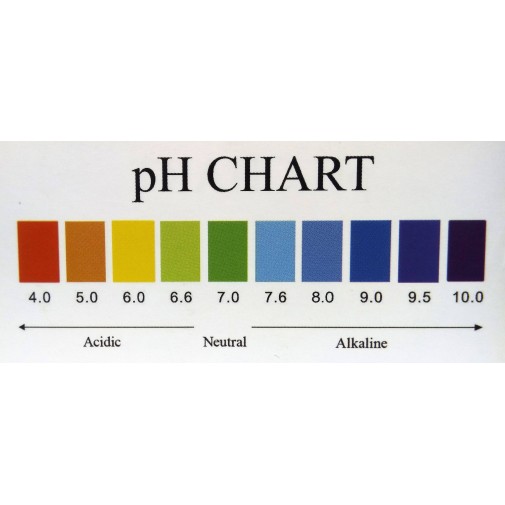 tabla de colores de ph  - Ecovidasolar