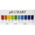 tabla de colores de ph  - Ecovidasolar