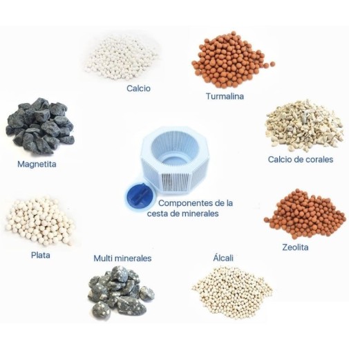 Todos los minerales que incluye cada cesta de minerales para el vitalizador de agua Vitalizer Plus