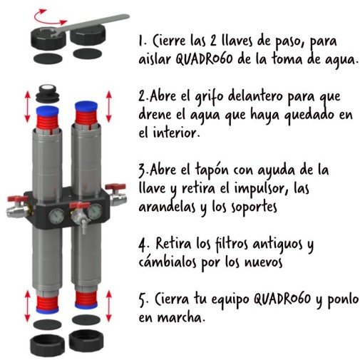 como instalar el filtro de 4 etapas para toda la casa Quadro 60 de acero inoxidable - Carbonit