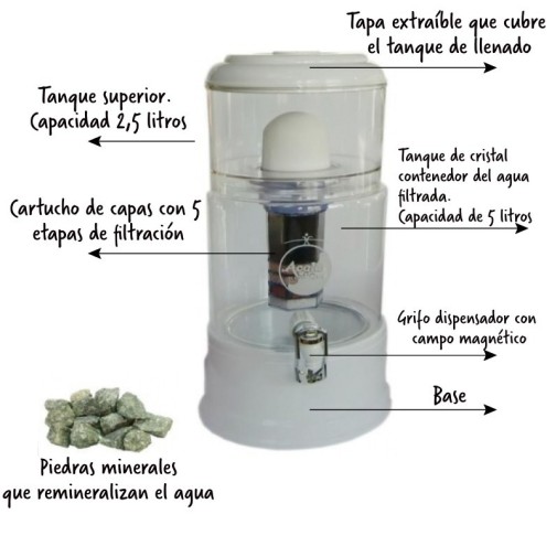 Parte del Acala Quell Mini 5 litros