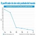 Gráfico de efectividad realizada en el estudio del número total de microorganismos eliminados en el tiempo de uso