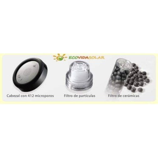Irisana Ecoducha 