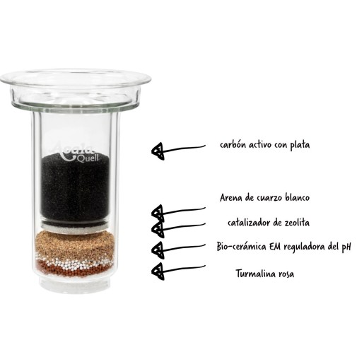 Filtro de vidrio AcalaQuell Smart 8L el orden de los componentes