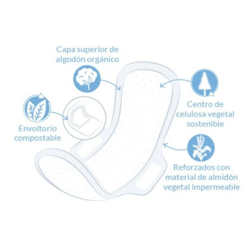 Ilustración de los beneficios de las Compresas Ultra Súper Con Alas Natracare