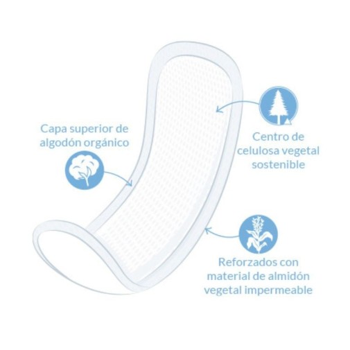 ilustración beneficios de las Compresas Ultra Súper Plus Natracare