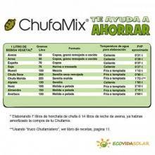Chufamix - Vegan Milker