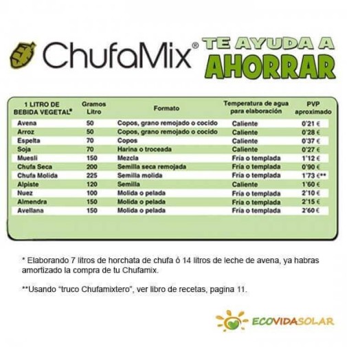 Infografía comparativa de costos de leches vegetales caseras y compradas en tienda.