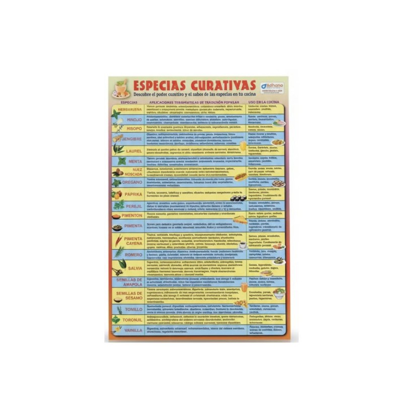 Lámina de Especias Curativas página delantera