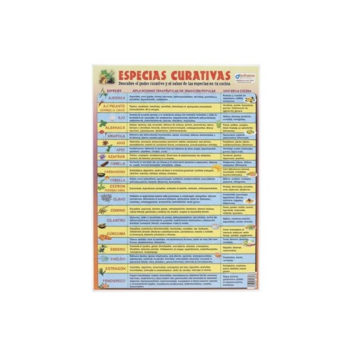 Lámina de Especias Curativas página trasera