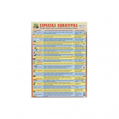 Lámina de Especias Curativas página trasera Lámina de Especias Curativas página trasera