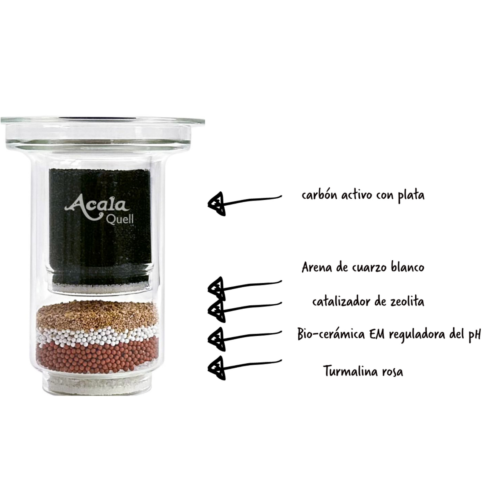 Cartucho filtro de vidrio Acala Quell auto-rellenable