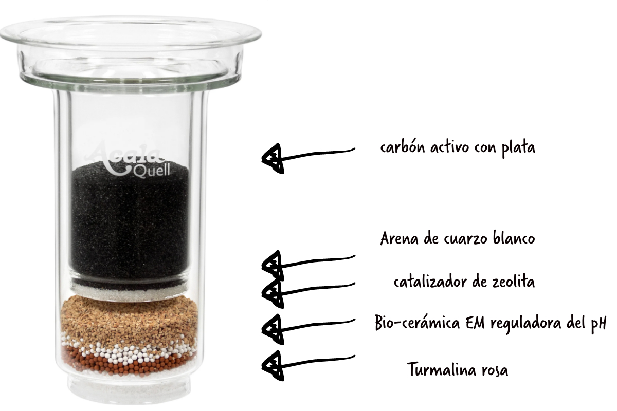 Cartucho filtro de vidrio Acala Quell auto-rellenable