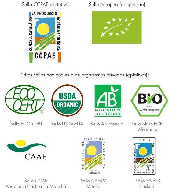 sellos ecológicos